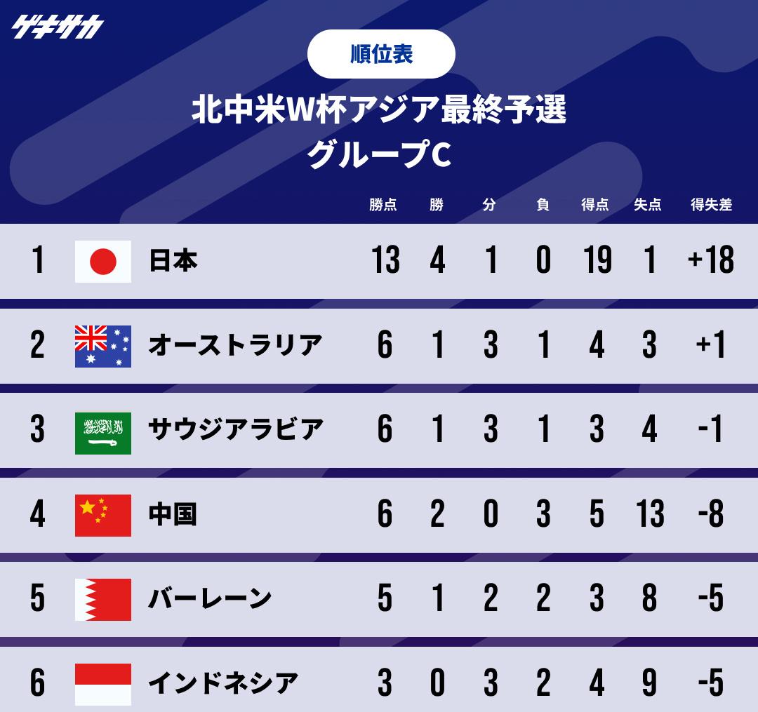 日本队在国际比赛中获得胜利晋级下一轮的简单介绍